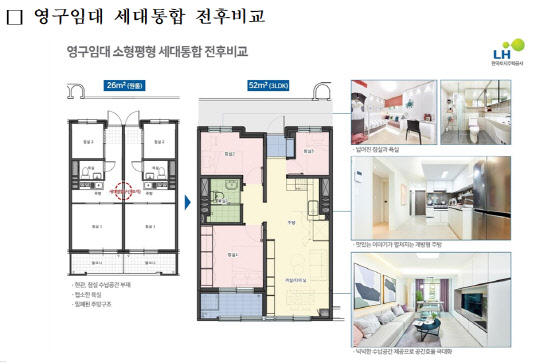 영구임대 세대통합 전후비교. <LH 제공>